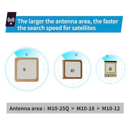 SEQURE M10-18 Mini FPV GPS Module with Upgraded 10th Generation Chip Ceramic Antenna Fast Satellite Positioning Ubx GPS for FPV Racing Drones More Position Modes - size: M1018