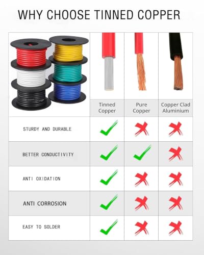 TUOFENG 18awg Silicone Wire, 6 Colors, 20ft Each - size: 18 AWG Stranded 6 Colors 20 ft