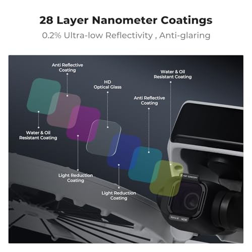 K&F CONCEPT ND Filter Kit Compatible with DJI Flip - style: ND8+ND16+ND32+ND64
