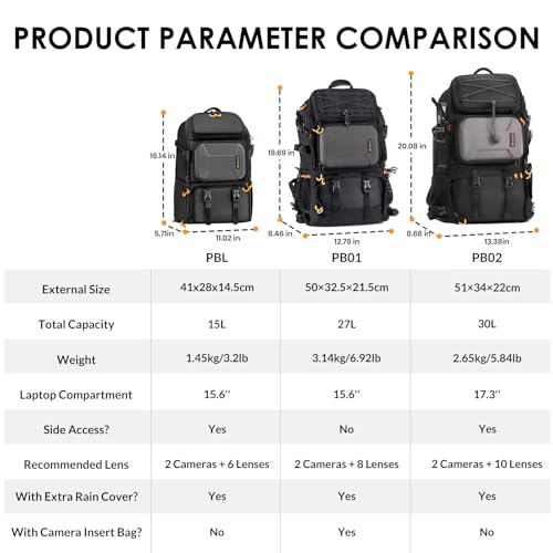 TARION Professional Camera Backpack for Photographers Medium 15L PBL - style: Pb-l (15 Liters)