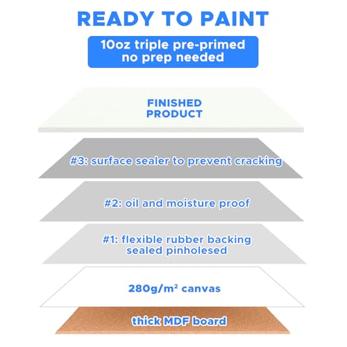 Canvas for Painting, 64 Pack Multi-Size Painting Canvas Board Art Supplies - size: 64pcs