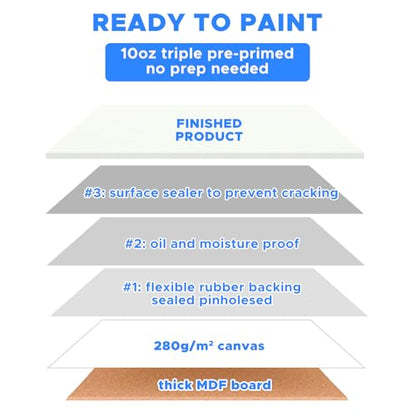 Canvas for Painting, 64 Pack Multi-Size Painting Canvas Board Art Supplies - size: 64pcs