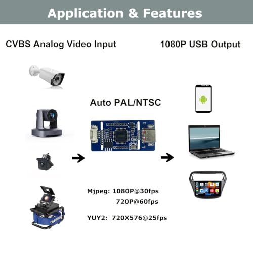 AV Analog to USB-C Grabber 1080P Video Capture UVC UAC Standard Driver Free