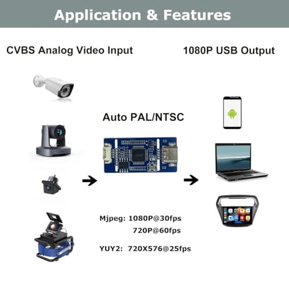 AV Analog to USB-C Grabber 1080P Video Capture UVC UAC Standard Driver Free