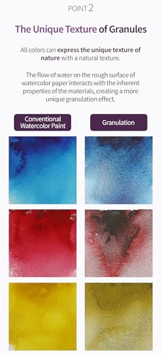 Mijello Mission Tourmaline Two-tone Granulation Watercolors 15ml x 34 Colors