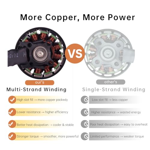 Pro 3115-900kv Brushless Motor 4,6,8s for 8-10in Long Range Drone Parts,FPV Multicopter Drone,Racing Power,RC Airplane 4-8s Electric Motor,10.6 lbs Thrust for Quadcopter, Hexcopters,Octocopters