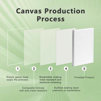 Inburit 4 PCS Multi Size Stretched Blank Canvas for Acrylic & Oil Painting - size: 4PCS+(4sizex1)