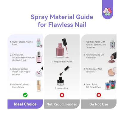 SAVILAND 30PSI Nail Art Airbrush Kit with Compressor Purple - color: Light-Purple