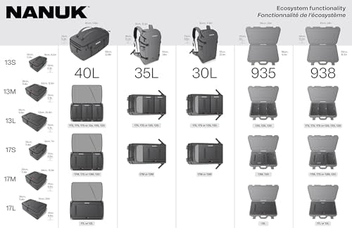 NANUK N-Cubik 13M Camera Bag Insert – Medium Water-Resistant Cube – Shockproof Protective Camera Insert for Backpack (11,4”x 12,5” x 5,1”) - size: 13M Medium 11.4 x 12.5 x 5.1"