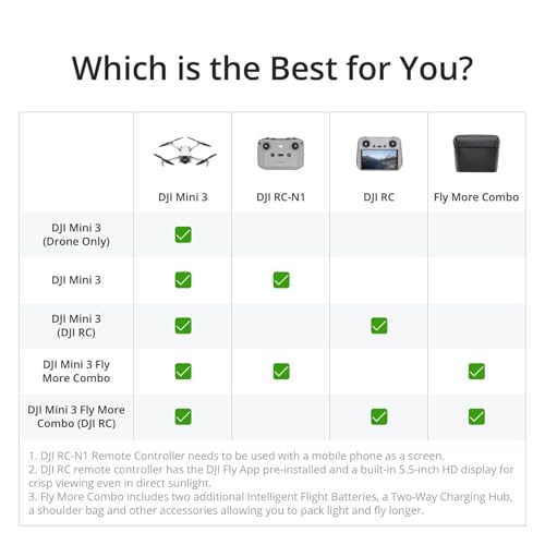 DJI Mini 3 Fly More Combo With DJI RC, 3 Batteries - style: DJI Mini 3 Fly More Combo (DJI RC)