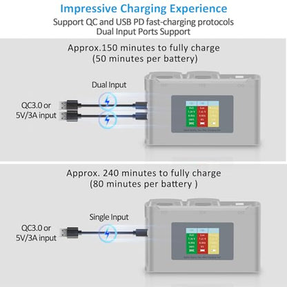 Fantasyo Intelligent Mini 2 Battery 2 Pack 2400mAh and 3 Channel Smart LED Two-Way Charger Set Compatible with DJI Mini 2/SE/2 SE/4K Series Drones