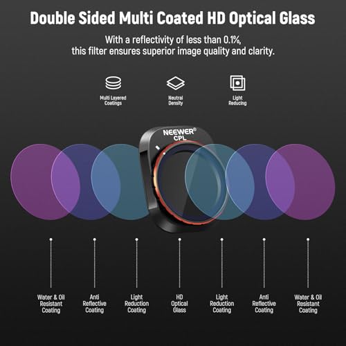 NEEWER Variable ND Filter Set Compatible with DJI Mini 4 Pro, 4 Pack ND2-ND32 (1-5 Stops)/ND64-ND512 (6-9 Stops) Limited VND/CPL/UV Filter, Multi Coated HD Optical Glass/Aluminum Frame - size: Mini 4Pro, style: 4 Pack VND Filter