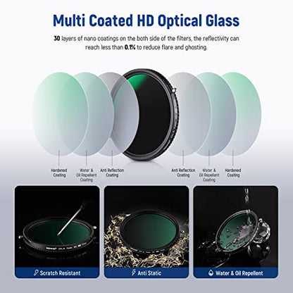 NEEWER 2 in 1 77mm Variable ND Filter ND2-D32&CPL Circular Polarizer Filter - size: 77mm