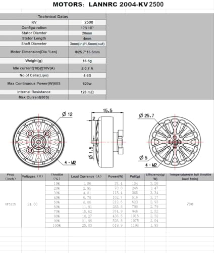 2004 Plus 1800kv 2500kv 3000kv 3-6S Lipo Brushless Motor 2.5mm Shaft 12N14P Suitable for FPV 3.5-5 Inch Traversing Drone (4pcs 2004 2500kv) - style: 4pcs 2004 2500kv