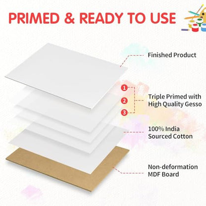 FIXSMITH Canvas Boards for Painting 3x5 Inch, Super Value 24 Pack Mini Canvases, White Blank Canvas Panels, 100% Cotton Primed, Painting Art Supplies - size: 3"×5"