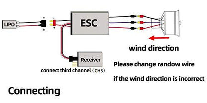 FLYCOLOR EDF 70mm 3400KV 4S RC Jet Airplane 12 Blades Ducted Fan with RC Brushless Motor with ESC 80A(3~6S) Balance Tested - size: 70MM EDF, style: With 80A ESC
