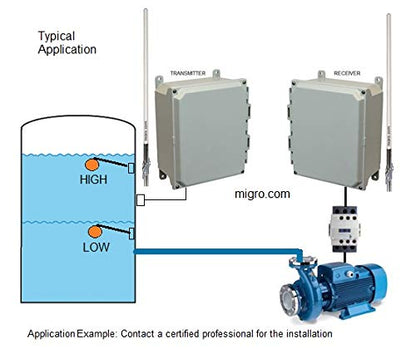 Long Range Wireless Electrodepot Remote Industrial Control, Pump, Irrigation, Level Monitoring 2 Channel, for High, Low level control, Start Stop operation, 931240