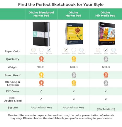 Ohuhu 8.5"x11" Double-Sided Bleedproof Marker Pad Art Sketchbook 60 Sheets - size: 8.5" x 11"