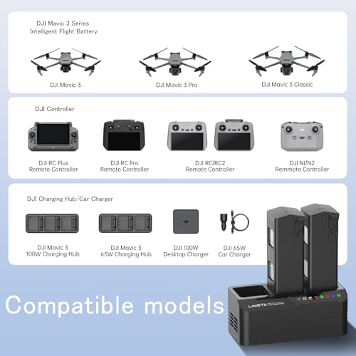 200W Mavic 3 Battery Charger Hub Fast Parallel Charging Station for DJI Mavic 3 Pro/Mavic 3 Classic/Mavic 3 Enterprise Batteries Charge 3 Batteries Simultaneously in 70 Min with Storage Mode