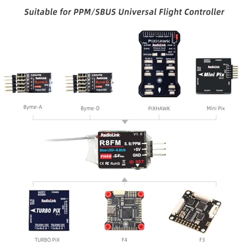 Radiolink R8FM 8 Channels 2.4GHz Micro SBUS/PPM RC Receiver