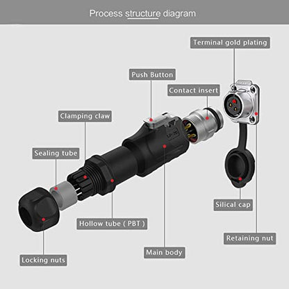 3 Pin Waterproof M20 Industrial Connector 20A 500V - style: 3PIN