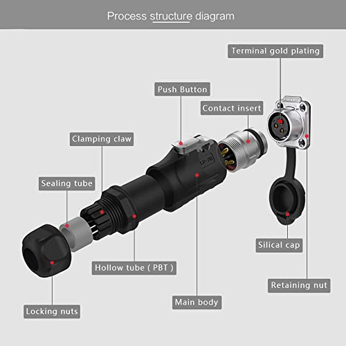 3 Pin Waterproof M20 Industrial Connector 20A 500V - style: 3PIN