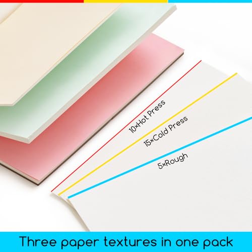 MEEDEN Cotton Watercolor Paper Block: 3 Textures 5" x 7" of 30 Sheets - size: 5×7"