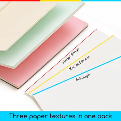 MEEDEN Cotton Watercolor Paper Block: 3 Textures 5" x 7" of 30 Sheets - size: 5×7"