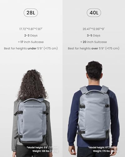 tomtoc Travel Backpack 28L,TSA Personal Item Bag Flight Approved,PFAS Free - color: Silver Gray-ripstop, size: 28L