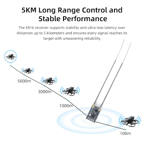 RadioLink ER16 ELRS 2.4GHz 16CH Receiver, 5KM Long Range Dual Antennas