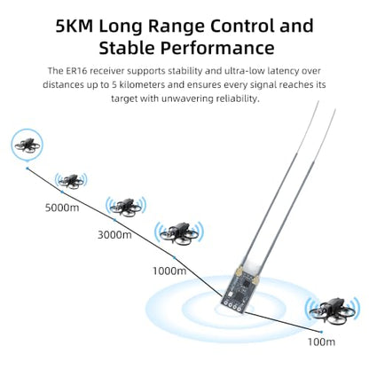 RadioLink ER16 ELRS 2.4GHz 16CH Receiver, 5KM Long Range Dual Antennas