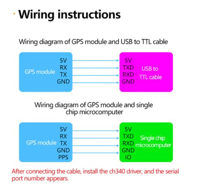 Teyleten Robot ATGM336H GPS+BDS Dual-Mode Module Flight Control Satellite Positioning Navigator Replacement NEO-M8N NEO-6M for Arduino 2pcs