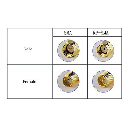 Superbat Dual Band WiFi Antenna RP-SMA Bluetooth Antenna for PC Desktop