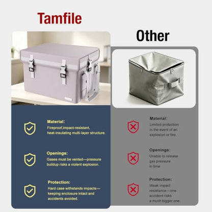 Tamfile Large Lithium Battery Box, Hard Fireproof Explosion-proof Lipo Bag