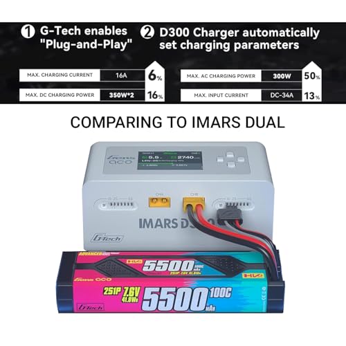 IMARS D300 Balance Charger, Gens Ace Dual Channel for RC 1~6S.White
