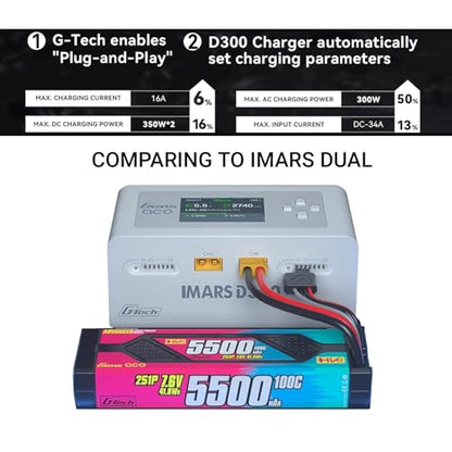 IMARS D300 Balance Charger, Gens Ace Dual Channel for RC 1~6S.White