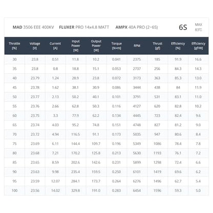 MAD 3506 EEE 400KV 460KV 650KV Brushless Motors for DIY FPV Racing Drone Quadcopter RC Hobby Models (400KV) - size: 400KV