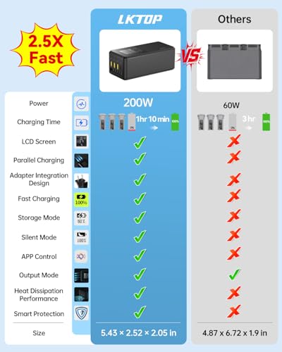LKTOP 200W Air 3/Air 3S Parallel Charging Hub for DJI/Specta Air3 Series