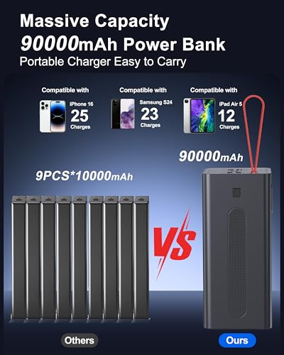 90000mAh Fast Charging Portable Charger Power Bank for iPhone - size: 90000mAh