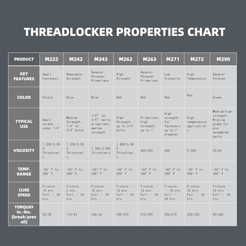 Thread Locker M271 Red High Strength, Lock Tight Threadlocker 50ml, 1 Pack - style: M271