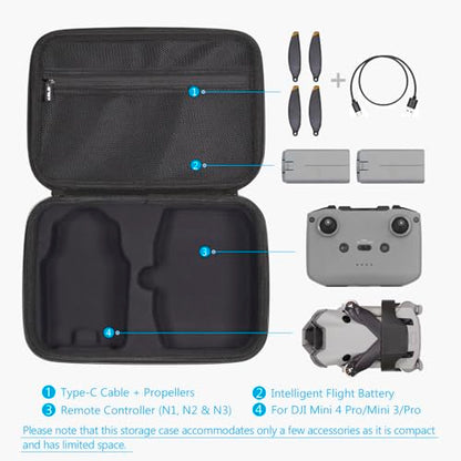 JSVER Carrying Case for DJI Mini 4 Pro/Mini 3/Pro Drone and DJI RC-N1, RC-N2 & RC-N3 Remote Controller