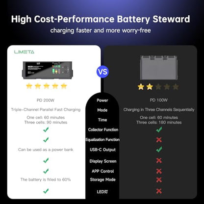 LIMETA Air 3s Smart Battery Charging Hub, 200W USB-C Fast Charging for DJI Air 3 Series Intelligent Flight Batteries Plus Three-Channel Parallel with Discharge Storage Function LED Lighting - size: Air 3s