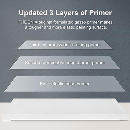 PHOENIX Stretched Canvas for Painting 8x8 Inch/7 Value Pack, 8 Oz Triple Primed 5/8 Inch Profile 100% Cotton White Blank Canvas, Square Framed Canvas for Oil Acrylic & Pouring Art - size: 8"x8", style: Studio Set (8 Oz.)