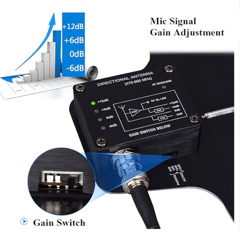 2 PCS UHF Active Directional Antenna Paddle with Gain Switch for Antenna Distribution System,for Wireless Microphone Antenna Splitter,Strong Signal 2200 FT