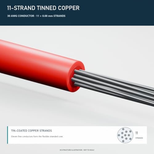 TUOFENG 30 AWG Silicone Wire, 6 Colors, 66 ft Each, Stranded Tinned Copper - size: 30 AWG Stranded 6 Colors 66 ft