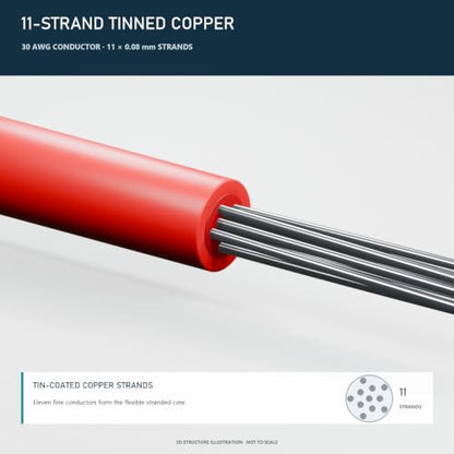 TUOFENG 30 AWG Silicone Wire, 6 Colors, 66 ft Each, Stranded Tinned Copper - size: 30 AWG Stranded 6 Colors 66 ft