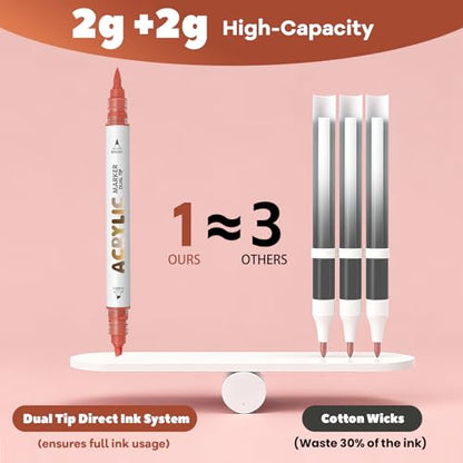 Reddish Brown Acrylic Paint Pens, Water Based 12 Colors Dual Tip - color: Reddish Brown Series