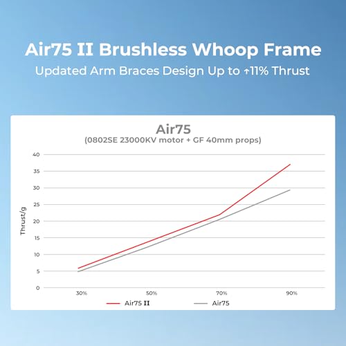 BETAFPV 2pcs Air75 II for Whoop Frame Kit 75mm for 1S FPV Racing Drone