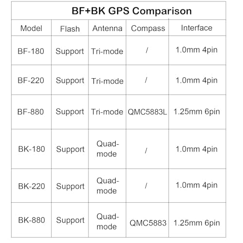 BK-880 Beitian GPS Module with QMC5883 Compass+GPS Active Antenna TTL Level GPS Car Navigation Quad-Mode Support GPS Glonass Beidou Galileo for Arduino Raspberry Pi Flight Controller