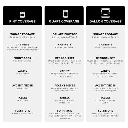 Beyond Paint Counter Top Paint - Pint - No Stripping No Sanding No Priming, Bone - color: Off White